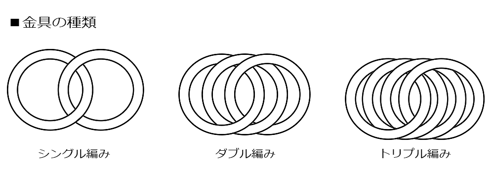 喜平編み方の構造