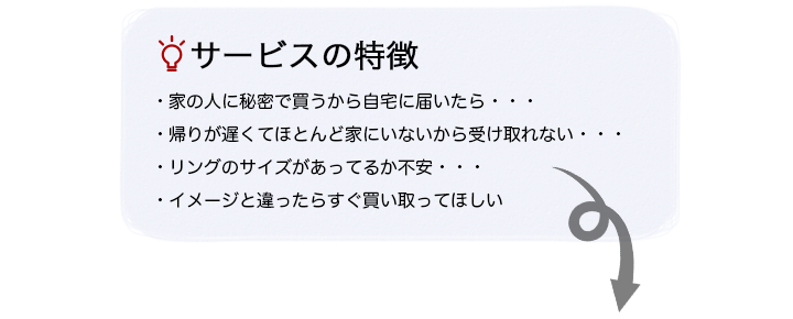 店頭受け取りサービスの特徴