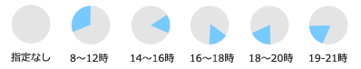 お届けお時間について